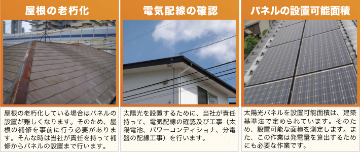 結果、屋根の老朽化、電気配線の確認、パネル設置可能面積